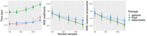 lme4|R: Linear, generalized linear, and nonlinear mixed models.